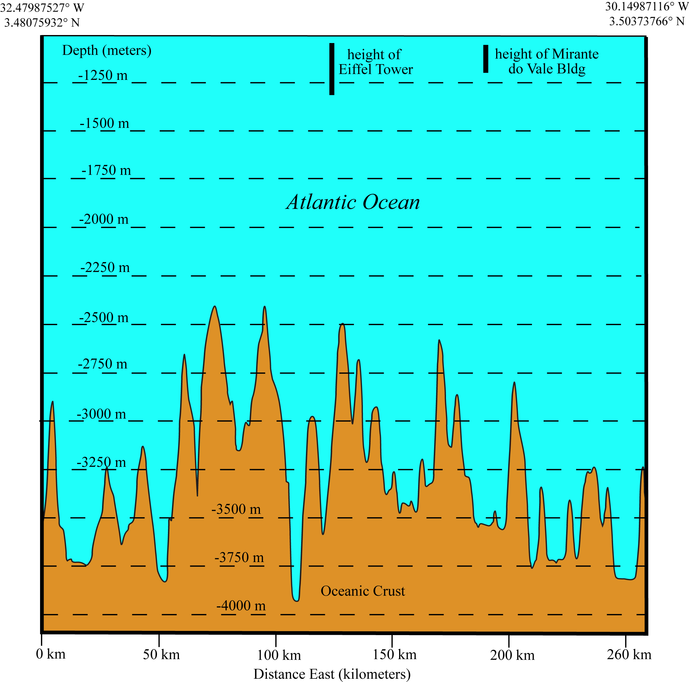 Diagram comparing Atlantic Ocean seafloor depth near the Air France 447 crash site to the height of the Eiffel Tower, illustrating the scale of the fall and the search area terrain