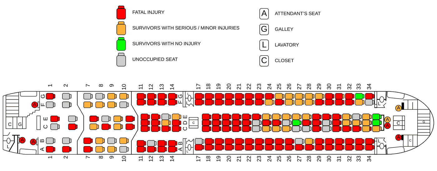 Official-style seating plan of Ethiopian Airlines Flight 961 showing each seat colour-coded: red for fatal injury, orange for survivors with injuries, green for survivors without injury, grey for unoccupied