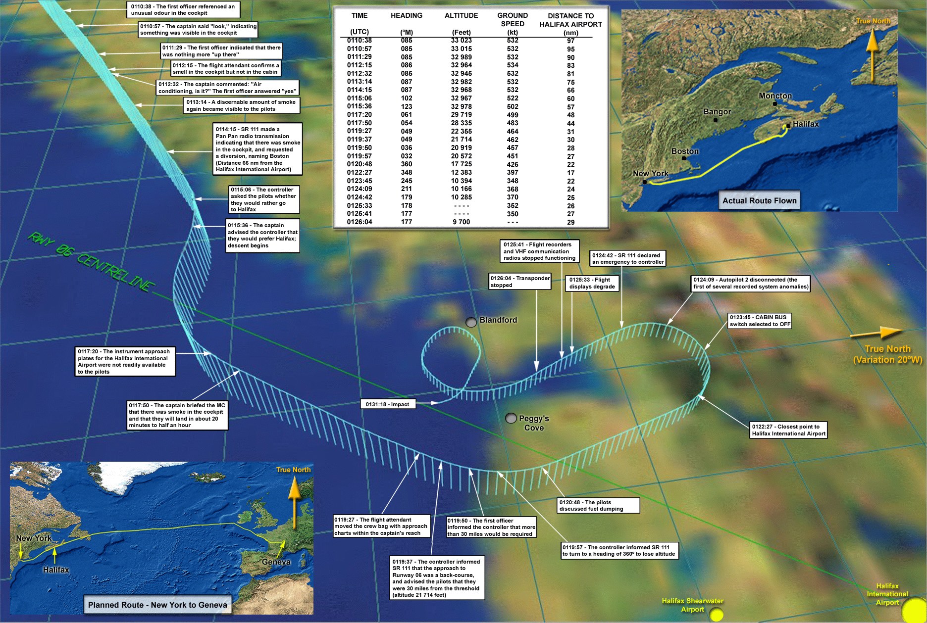 Official reconstruction of the final flight path of Swissair Flight 111, annotated with cockpit events and a table of time, heading, altitude, ground speed and distance to Halifax